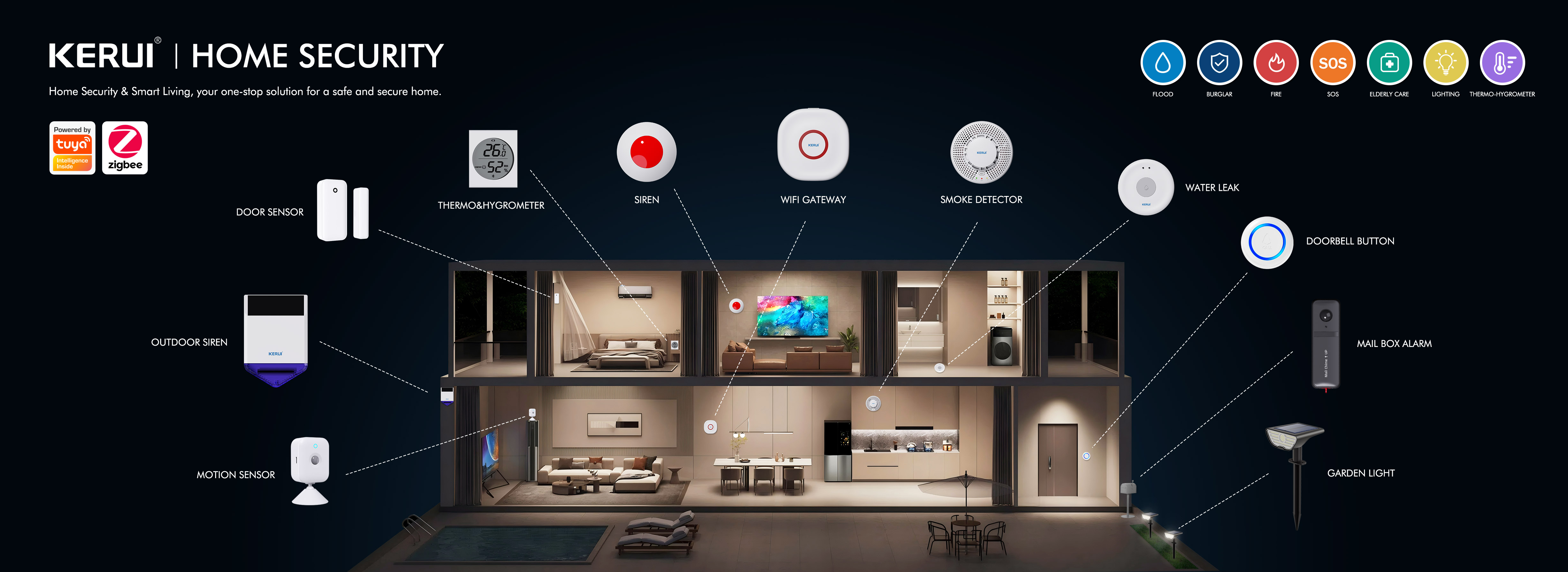 DIY ALARM SYSTEM/HOME SECURITY/SMOKE DETECTOR/WIRELESS DOORBELL